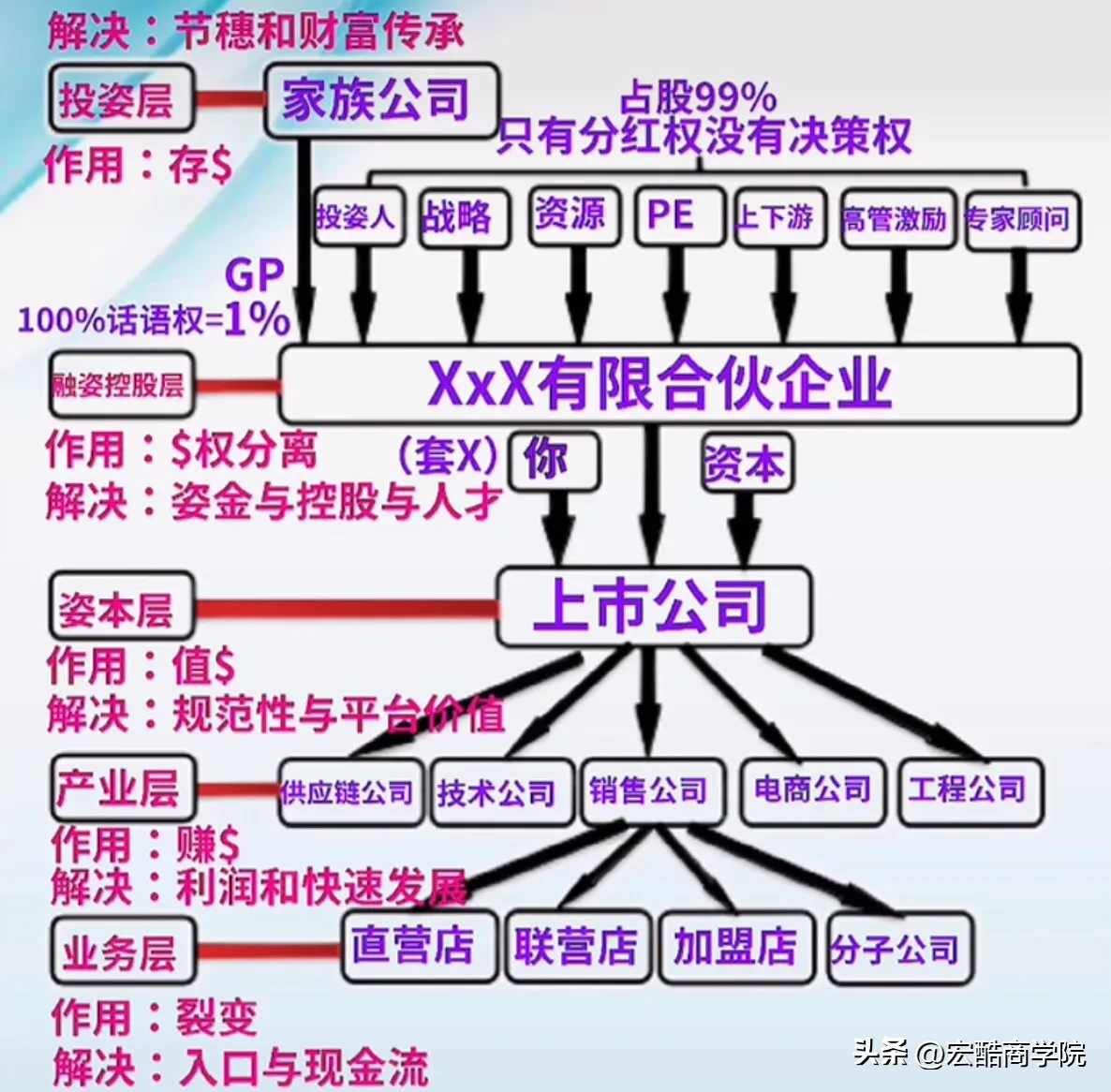 番茄助手官网入口：蚂蚁集团股权布局揭秘，马云如何以小资金掌控大项目？