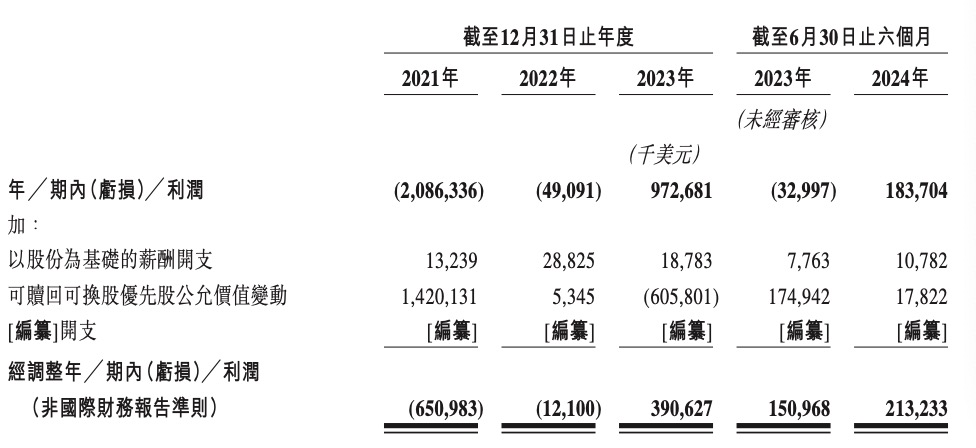 爆单助手下载：货拉拉IPO冲刺，900亿估值的货运独角兽如何持续领跑市场