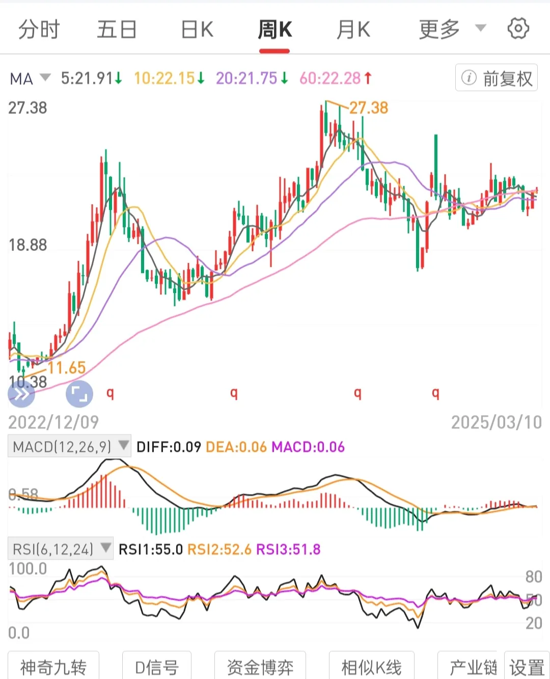 易单助手：长期专注价值投资，运用波段策略与底仓持有降低风险