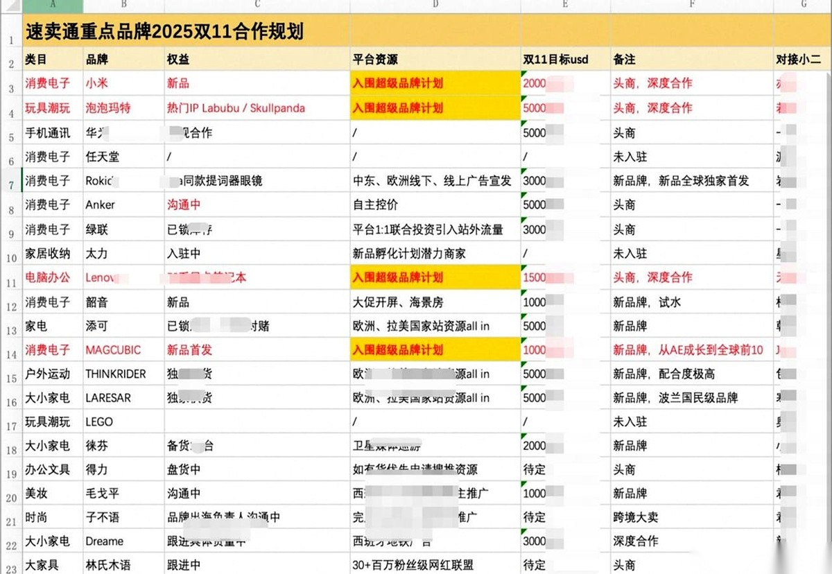 增强助手：中国品牌如何在全球市场中崭露头角，速卖通双11的战略揭秘