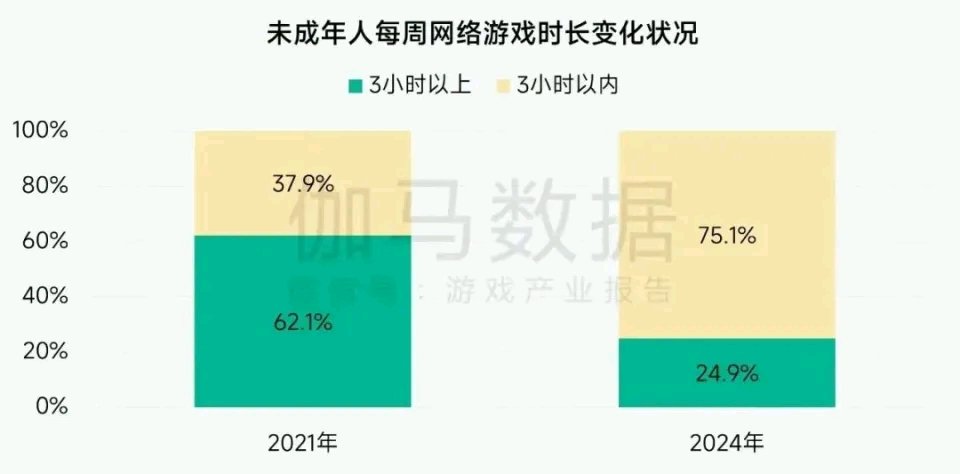 超单助手邀请码：中国游戏防沉迷体系，先进但效果存疑，家长如何应对？