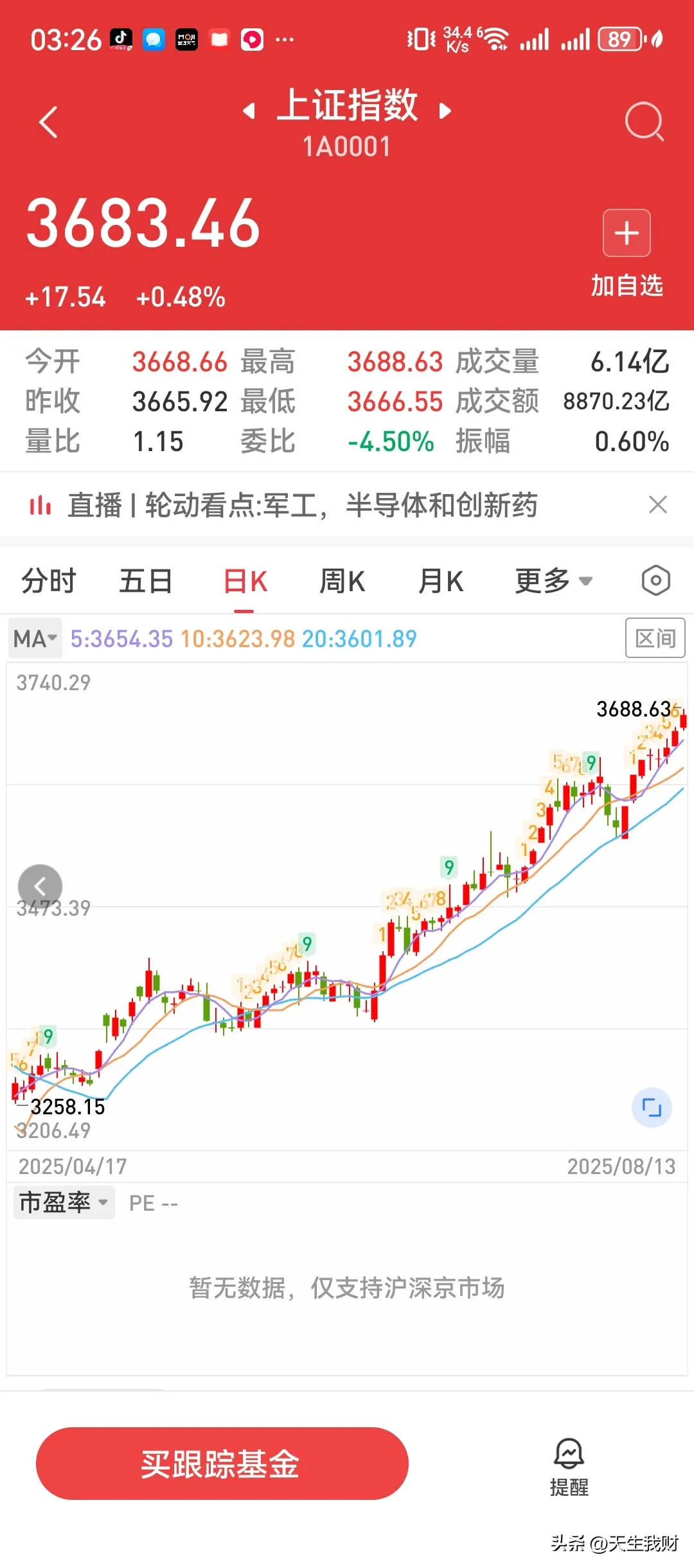 小评评助手软件官网：沪指突破3674点创四年新高，成交额超2.1万亿开启结构性牛市