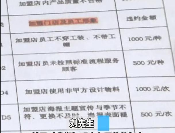多多开团助手：加盟冰淇淋品牌遭重罚，维权之路引关注，投资者应谨慎选择