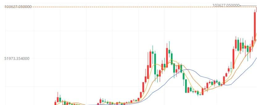 易评助手小号：比特币突破10万美元背后的金融博弈，美国如何利用加密货币吸引全球资金