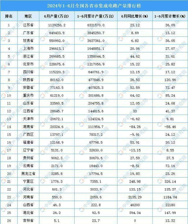 多多精灵软件下载：江苏如何稳坐“芯片大省”之位？集成电路产业崛起背后的故事解析