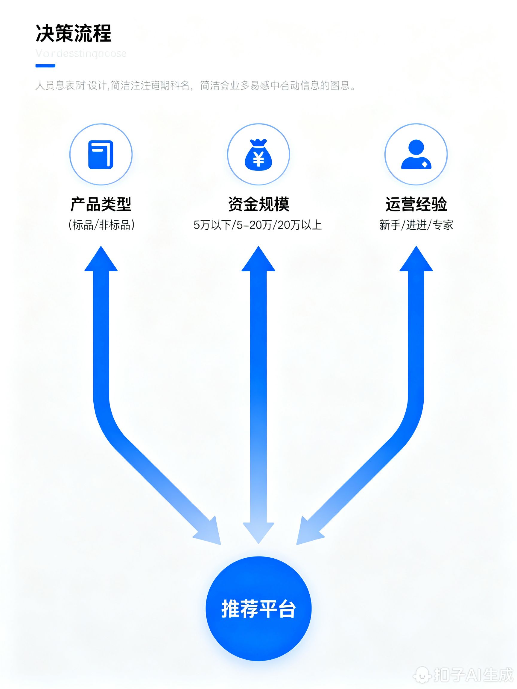 超评助手怎么用：跨境电商平台选择指南，Shopee、亚马逊与TikTok的优劣势分析