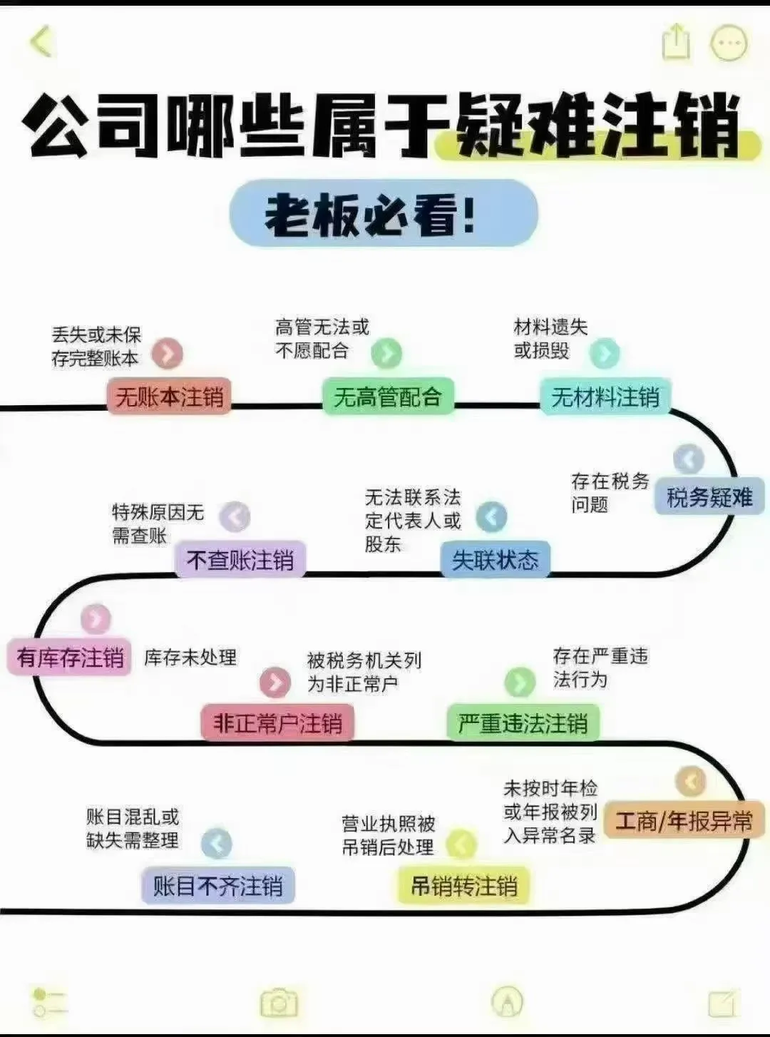 小U助手：公司注销难题解析，老板必知的“疑难注销”避坑指南