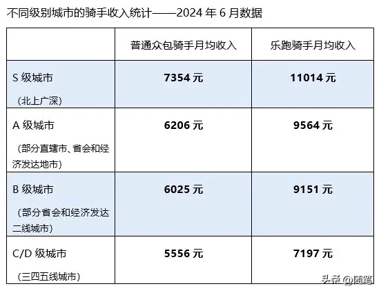 多评助手官网入口：2023年外卖骑手收入及就业现状分析，灵活就业的新选择