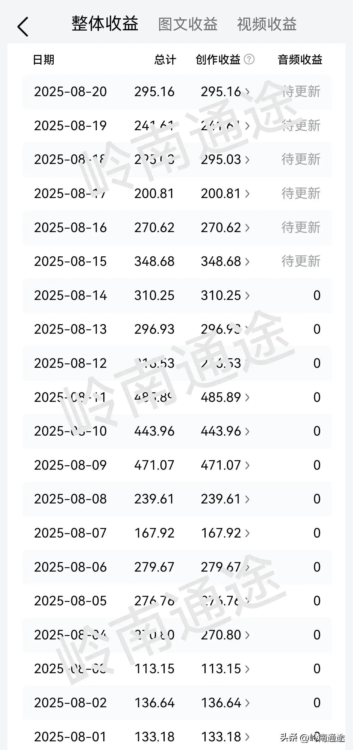 番茄助手：坚持7年做自媒体，实现每天收入100元的兼职经验分享