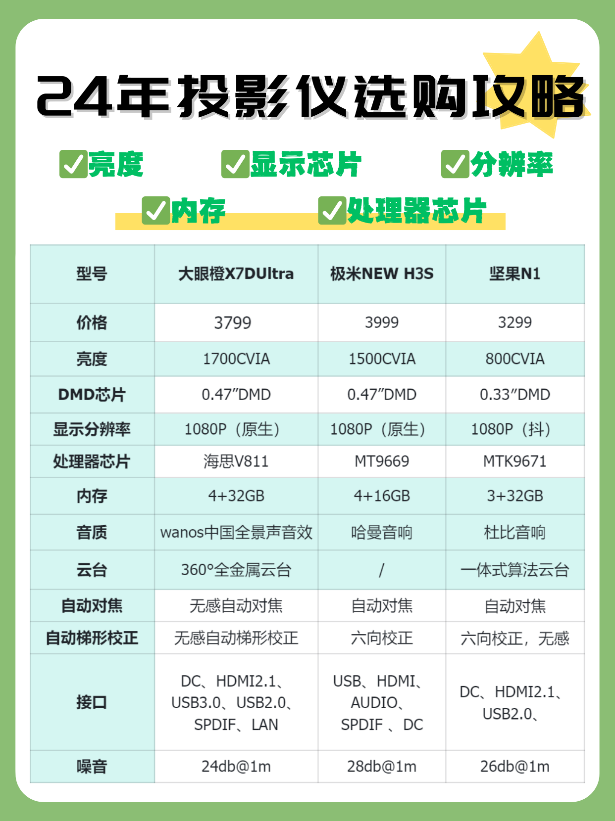 小评评助手软件下载：24年投影仪选购指南，手把手教你轻松理解参数与推荐款式