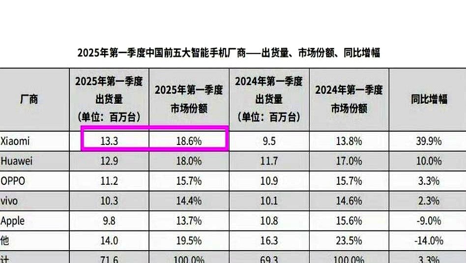 超评助手卡密：小米新车订单暴涨，雷军如何在新能源赛道逆袭对手？