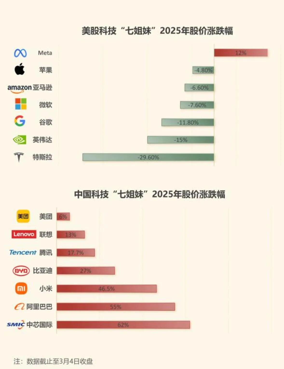 权重大师入口：中国科技“七姐妹”崛起，对标美国科技巨头的未来潜力解析