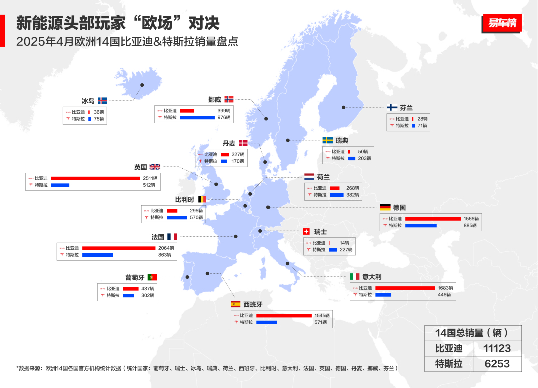 易评助手官网入口：比亚迪2024年全球销量破130万辆，技术创新助力超越特斯拉实现全球化布局