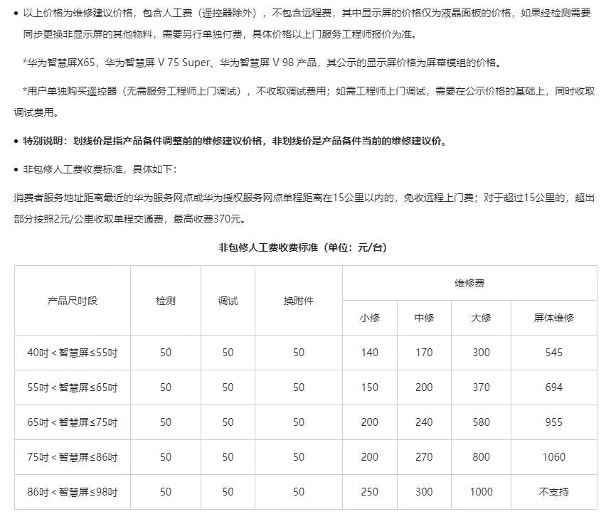 权重大师：华为智慧屏质量问题严重，售后服务令人失望，如何选择？