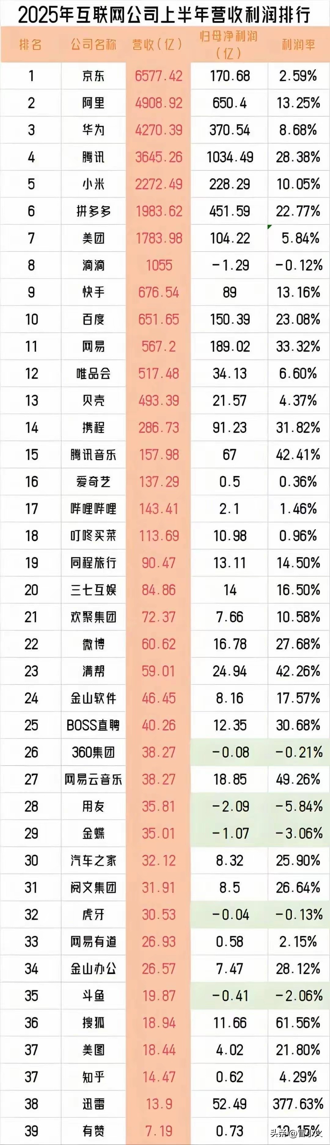 小G助手开团软件：京东营收领先但利润率低，刘强东为何坚持良心经营？