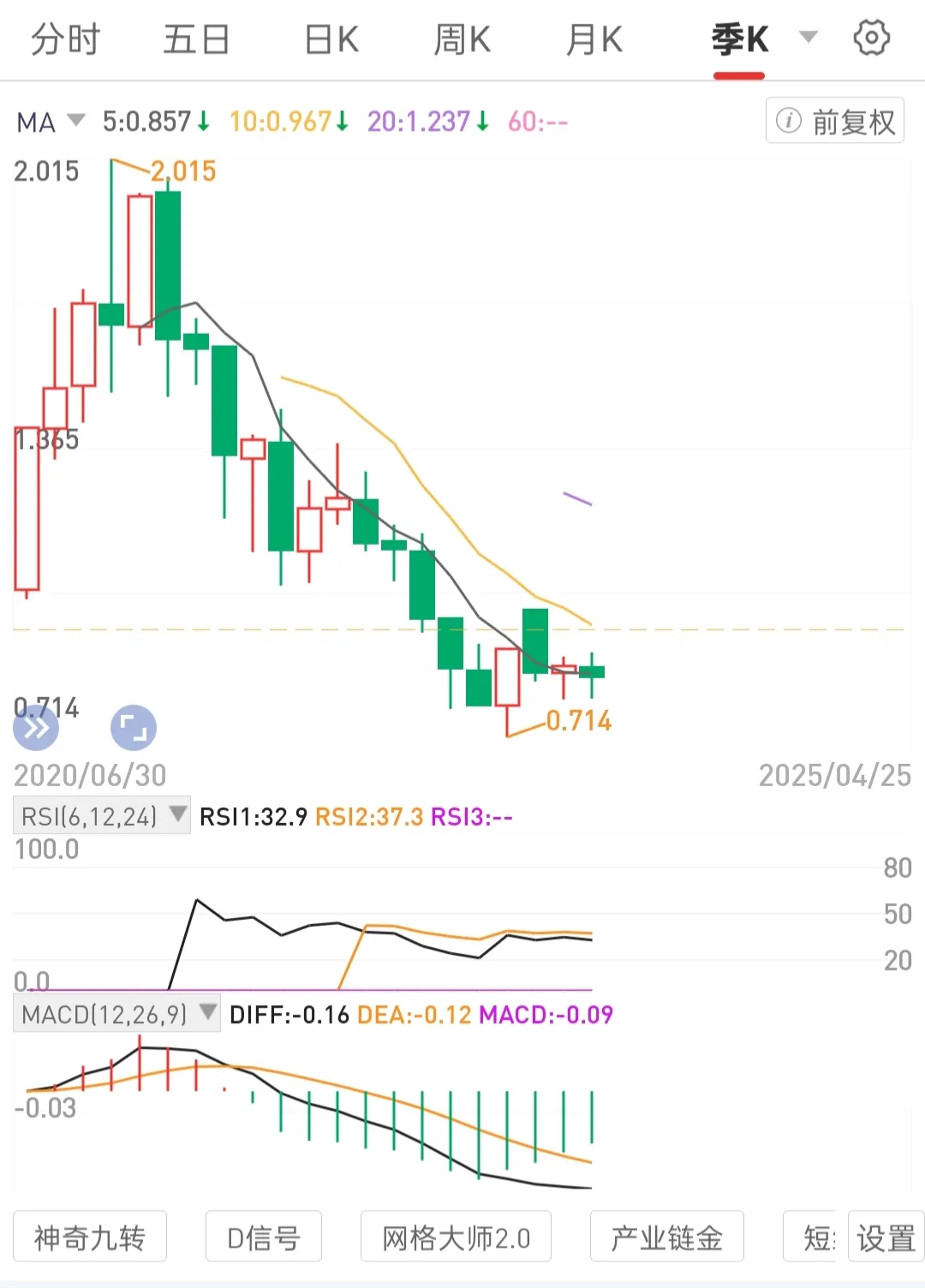 易商助手官网：专注高股息低估优质公司，打造被动收入的投资策略