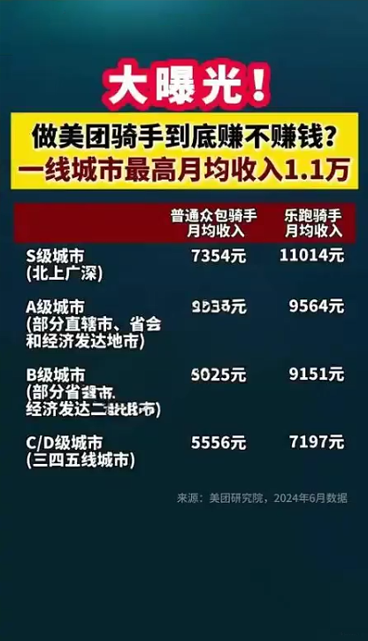 超单助手靠谱吗：美团外卖骑手新福利，高温补贴与安全措施助力收入稳定