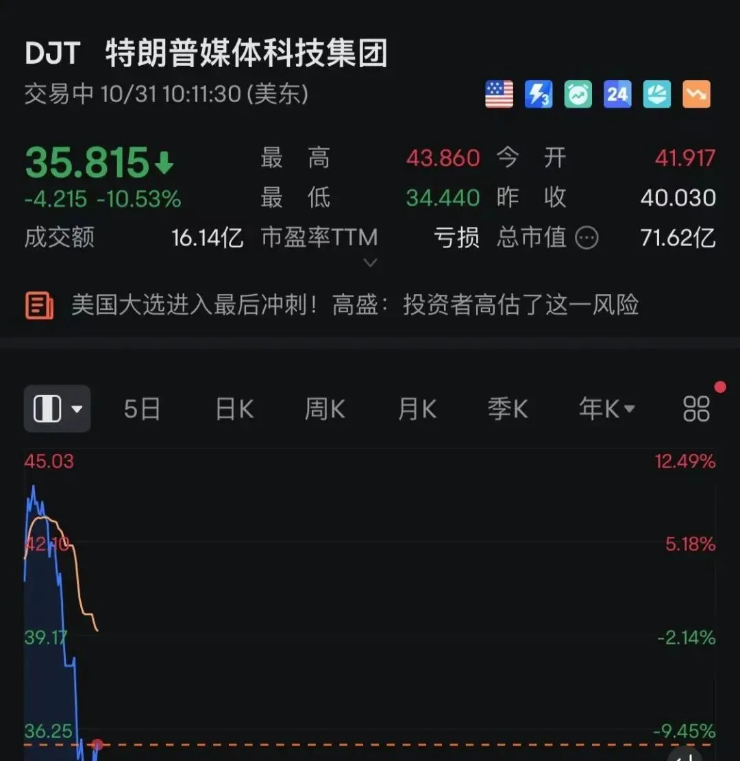 易评助手下载：全球金融市场重挫，特朗普科技集团熔断与背后深层原因解析