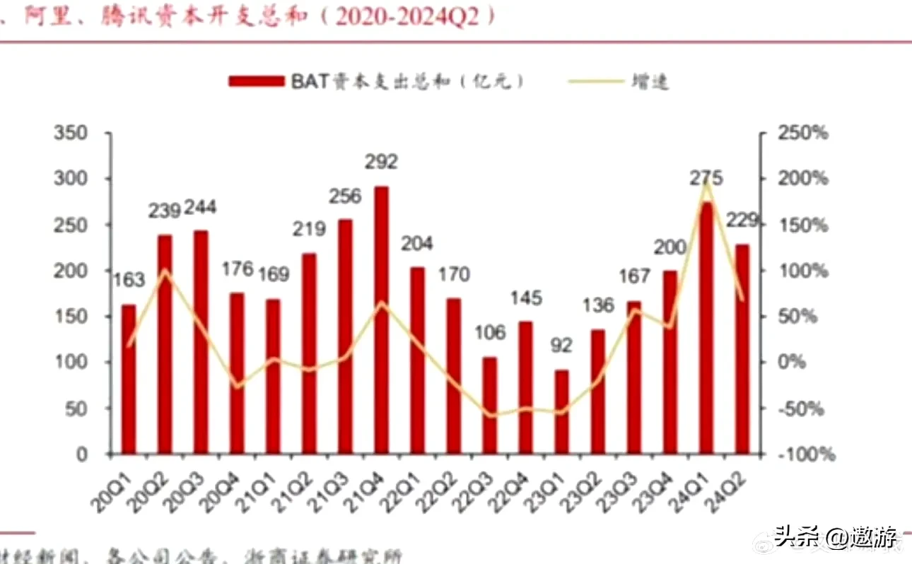 多多留评官网：字节跳动2024年AI投资达800亿，推动科技行业快速发展与竞争！