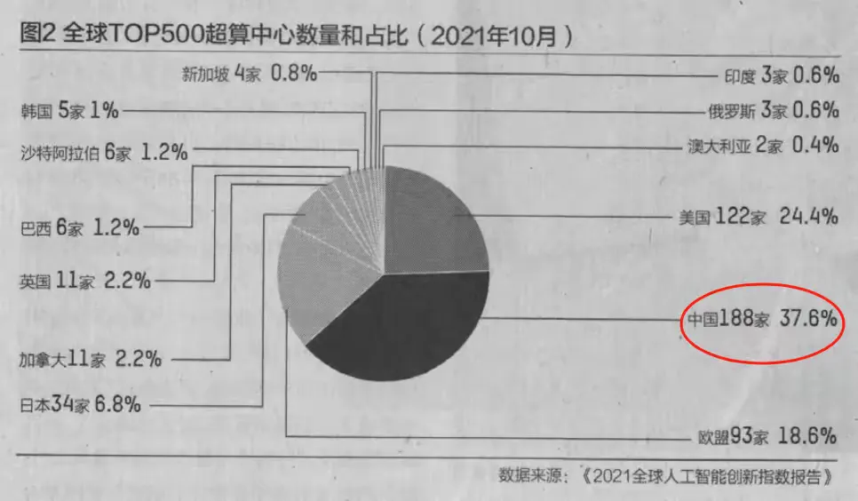 易单助手：中国AI技术发展现状，专家称中国处于第二梯队末端，实则已稳居第一梯队