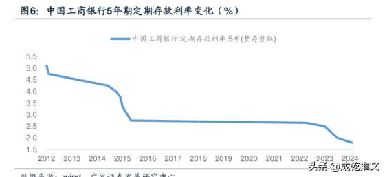 多多自动批发：如何在利率下调浪潮中寻找高收益储蓄产品与应对风险策略