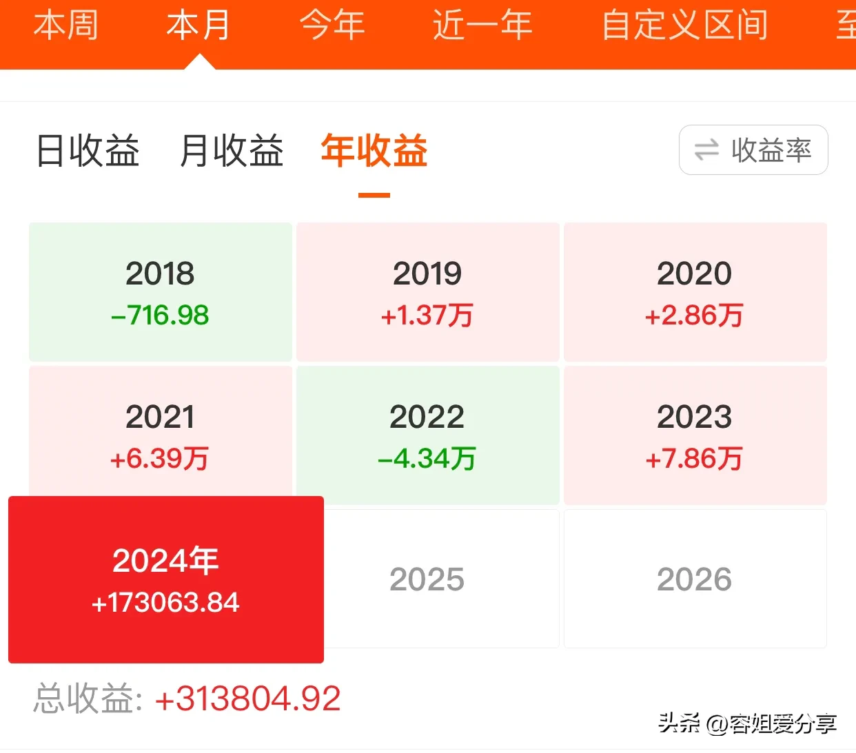 小评评助手软件下载：分享十一件开心事与六点理财感悟，助你实现财富自由