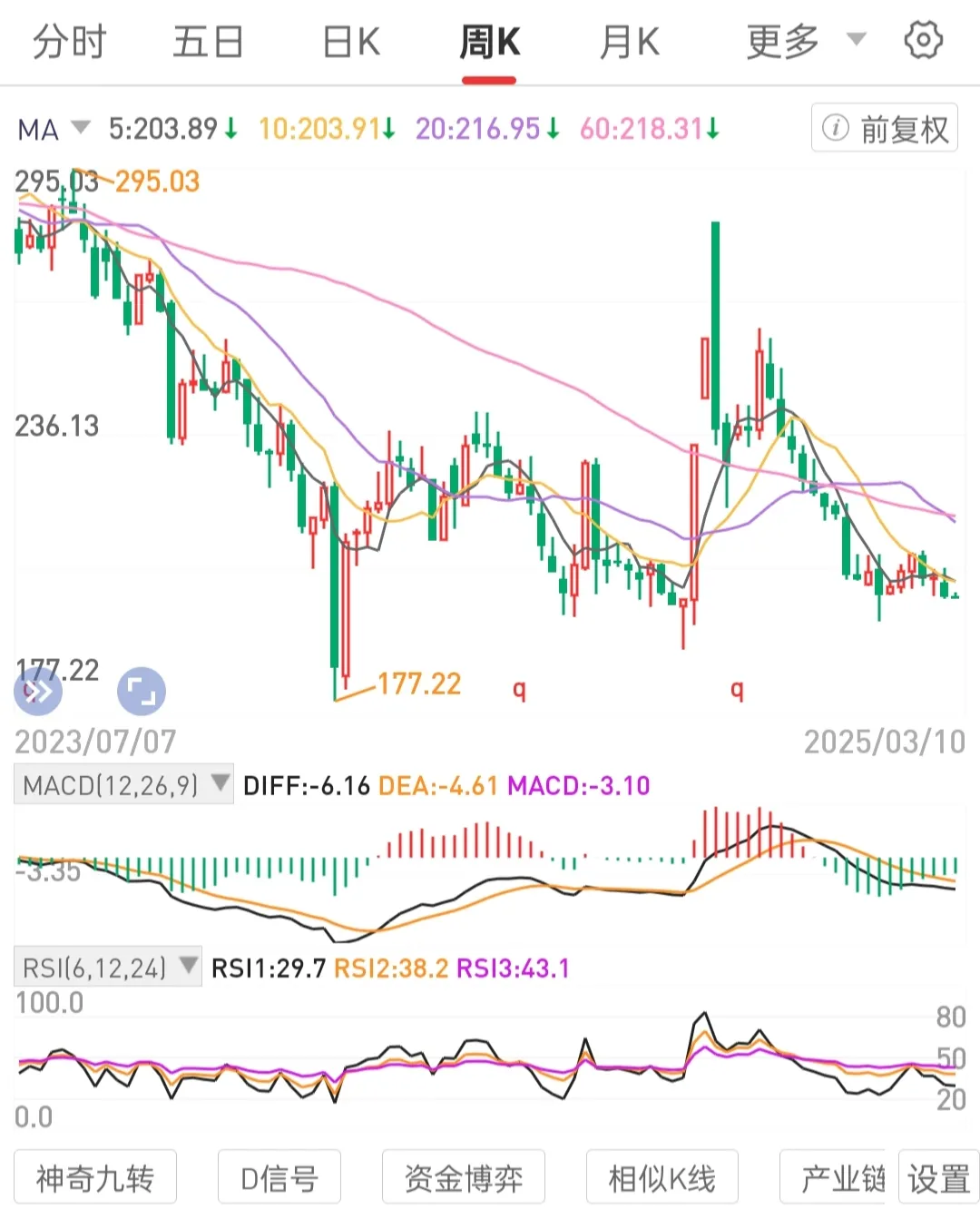 易单助手：长期专注价值投资，运用波段策略与底仓持有降低风险