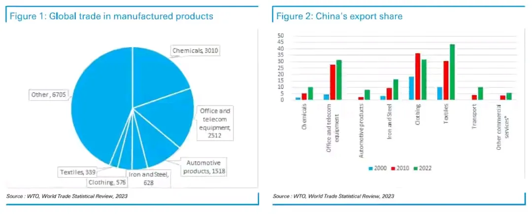 易评助手小号：德银报告，2025年全球将重审中国实力与经济潜力的关键时刻