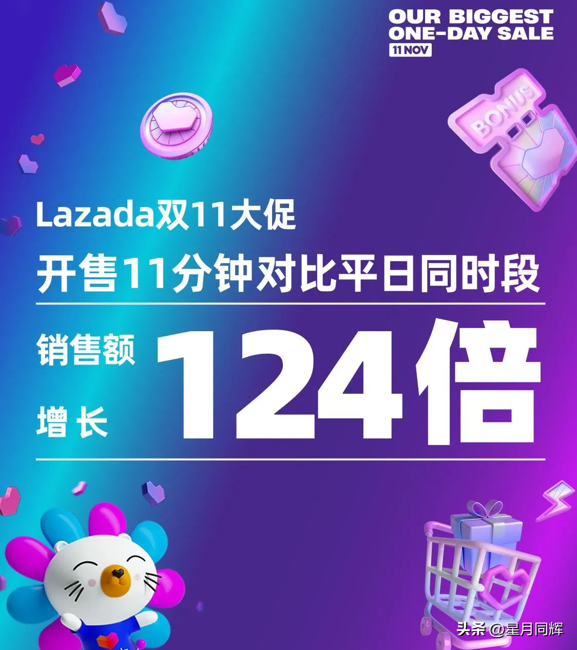 小G助手开团软件：东南亚电商双十一狂潮，洗面奶销售9吨揭示消费潜力与市场发展密码