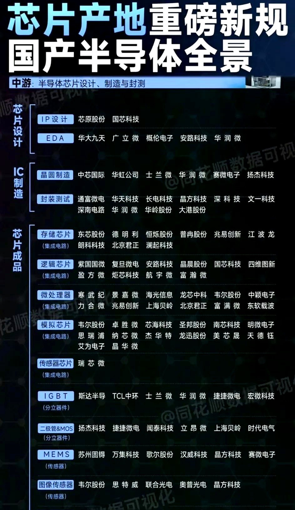 店销多多：全球半导体市场增长迅猛，国产供应链逆袭带来新机遇与挑战