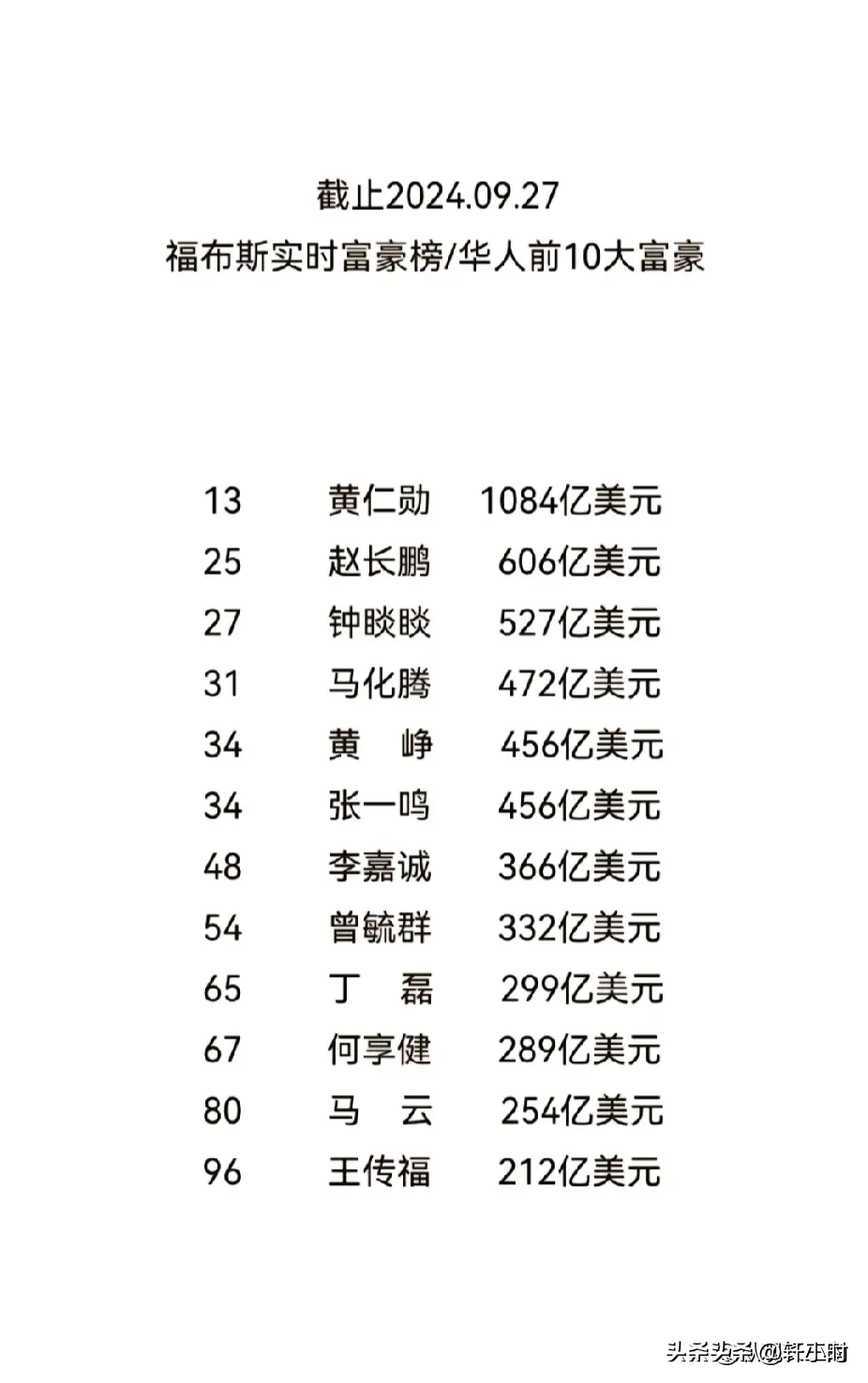 出评软件：黄仁勋与赵大鹏，对中国富豪榜的影响与奋斗精神的启示