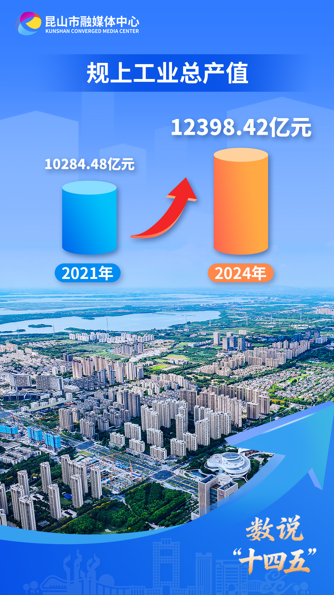 新小x助手：昆山逆袭，2025年GDP超越八省会城市，创新发展引领县域经济新高峰