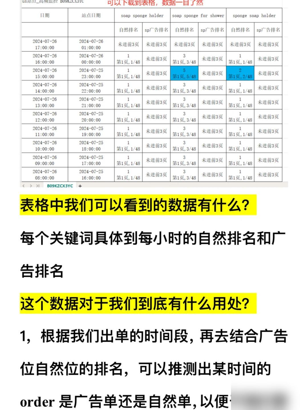 快火助手：利用关键词排名数据优化亚马逊广告策略提升订单转化率