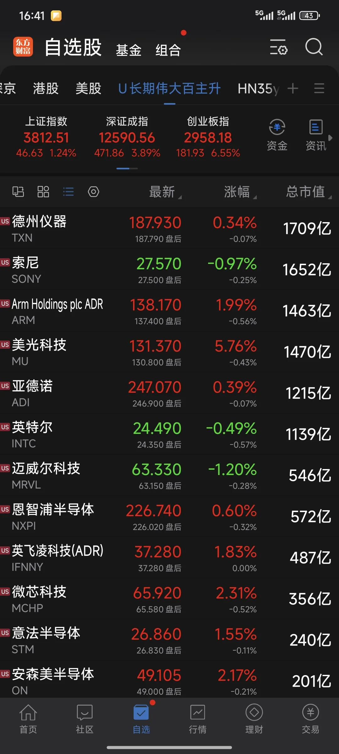 超评助手最新版本：中美科技竞争格局，市值前20强半导体企业分析与预判