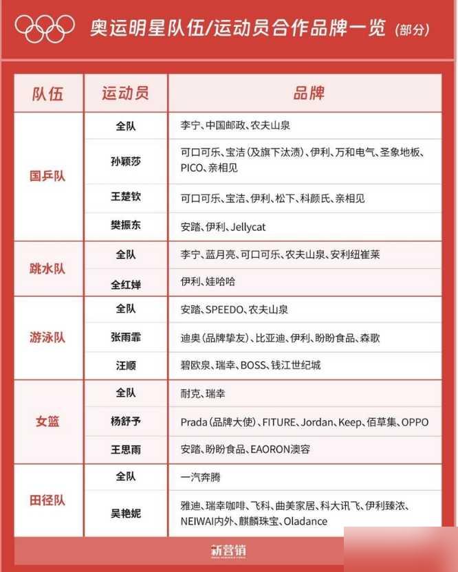 权重大师补单软件：吴艳妮代言热潮，她的商业价值与争议并存，如何看待这位运动员的影响力？