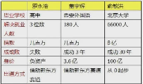 小评评助手补单软件：新东方内部问题与俞敏洪责任，罗永浩爆料背后的真相讨论