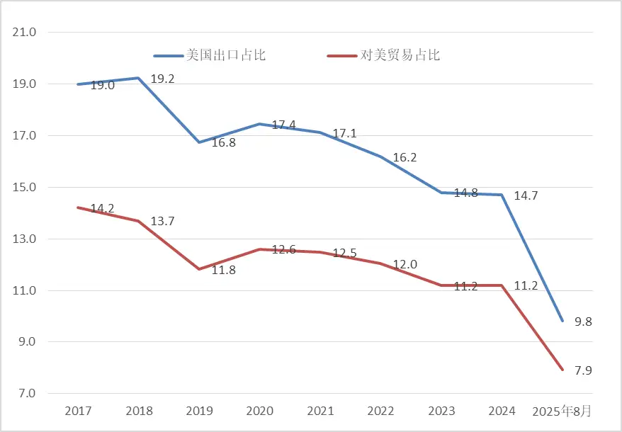 多成团助手：中国外贸逆势增长3.5%，智造与新市场的崛起之路