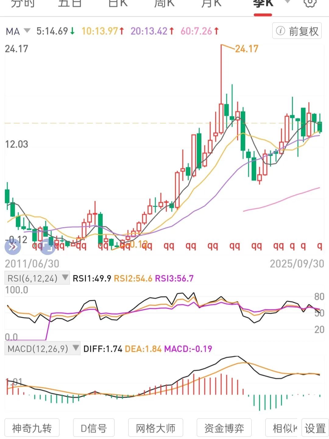 易出评邀请码：股权投资策略，如何把握月线级别锅底区间实现价值回归与市值增长