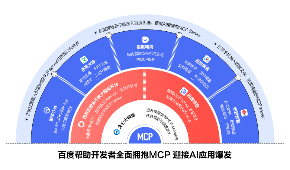 小Q助手：百度AI大会，李彦宏发布超高性价比模型，助力普通人轻松应用AI技术