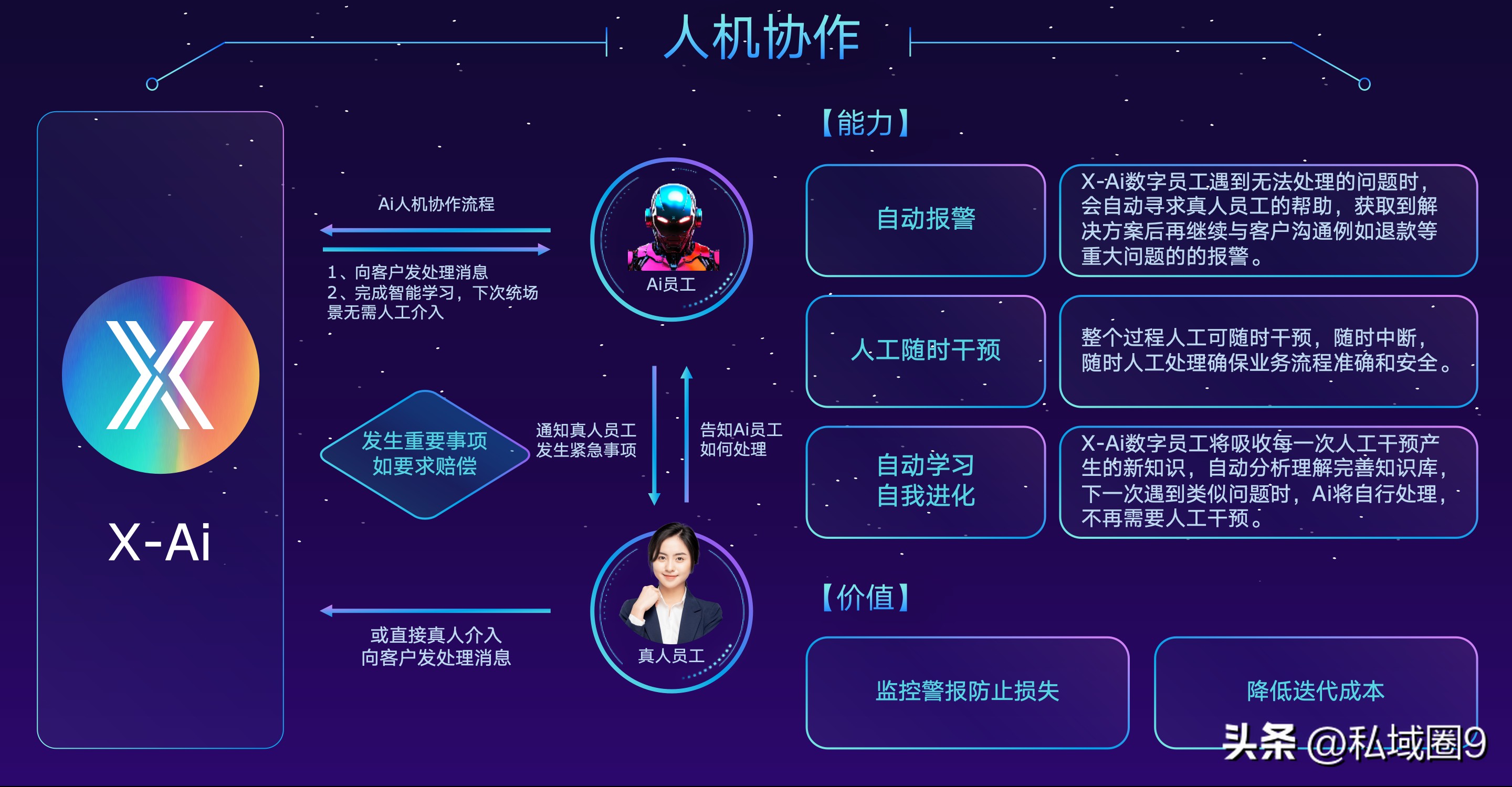 多多出评：不仅降本增效，AI员工助力企业私域营销成功