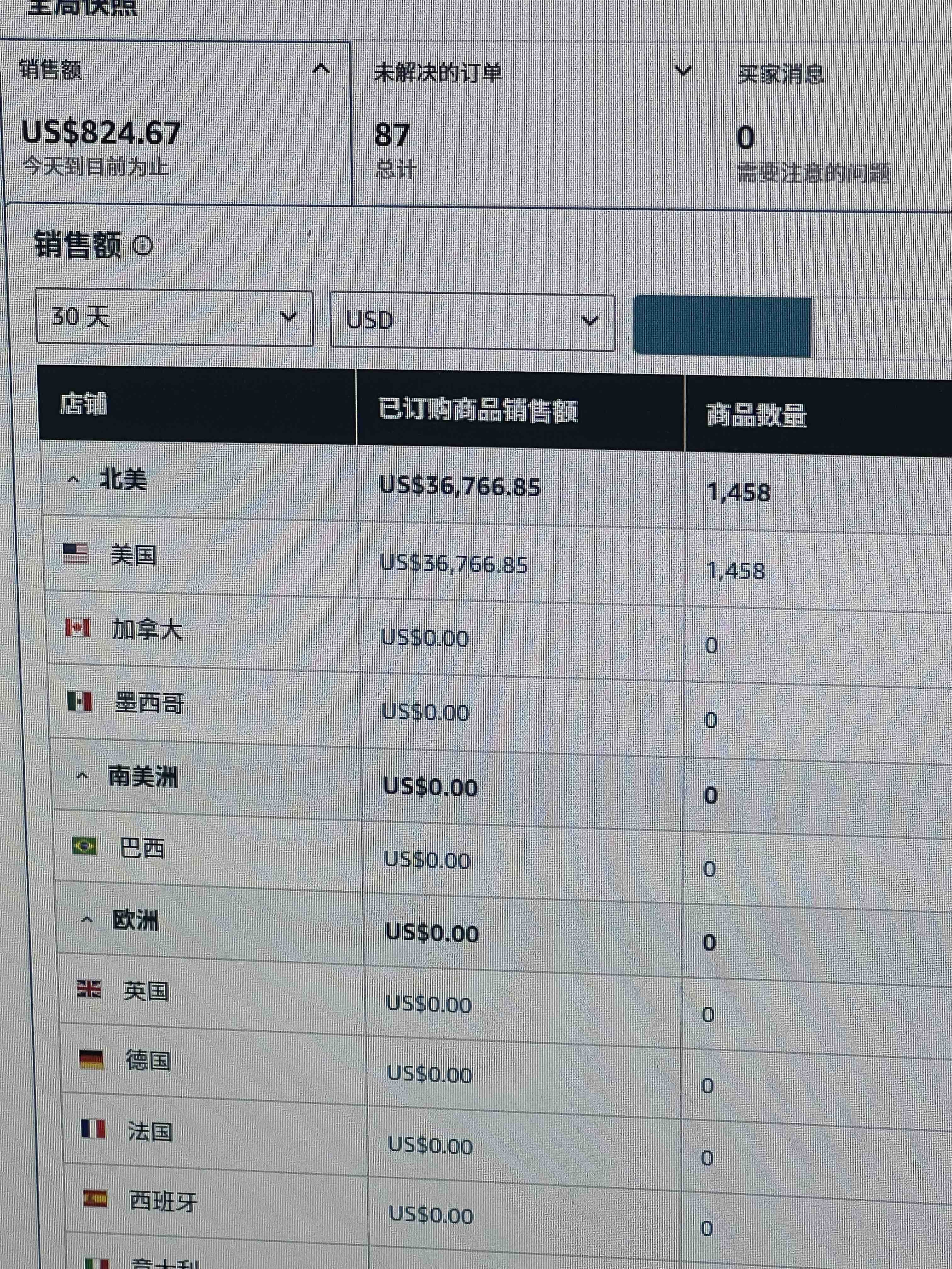快火助手开团软件：亚马逊新品推广实战，白帽筑基与黑帽提速的盈利策略解析