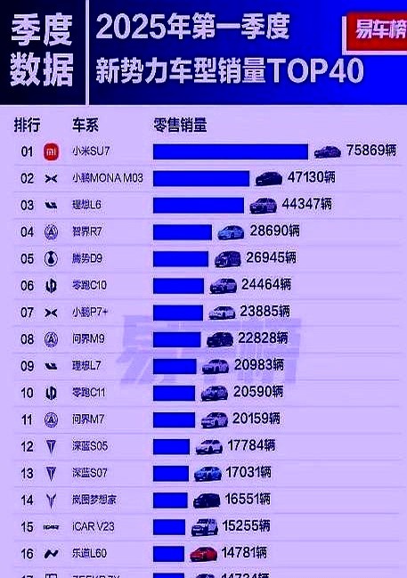 超评助手卡密：小米新车订单暴涨，雷军如何在新能源赛道逆袭对手？