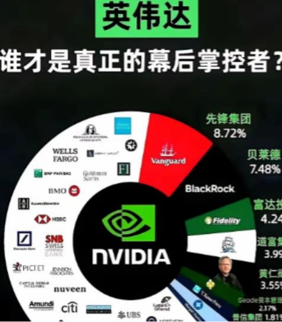 多成团助手：英伟达股权变迁，黄仁勋从创始人到战略掌控者的转变