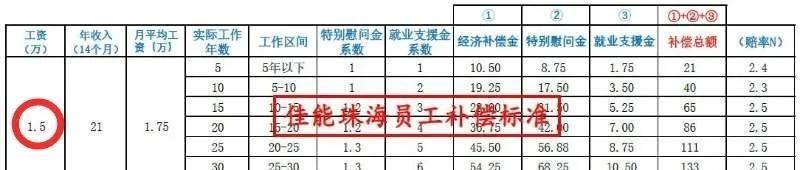 超单助手邀请码：打工人警惕，加班费取消与薪资缩水的隐患