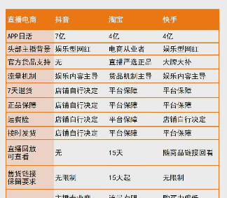 小评评助手最新版本：电商直播乱象亟待整治，品质主播崛起成新趋势