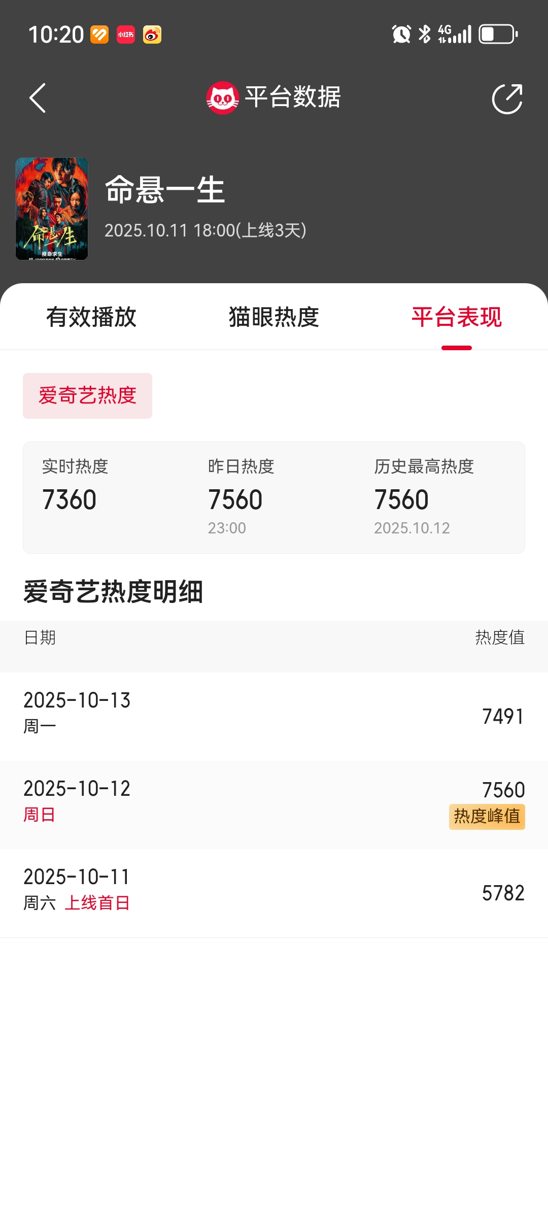 超评助手下载安装：正午阳光遭遇三连扑，国剧金字招牌的质量危机与选角迷失