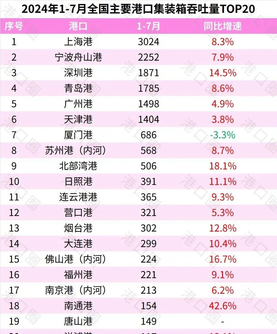 快火助手使用方法：中国港口吞吐量分析，宁波、深圳、青岛及烟台的表现与趋势