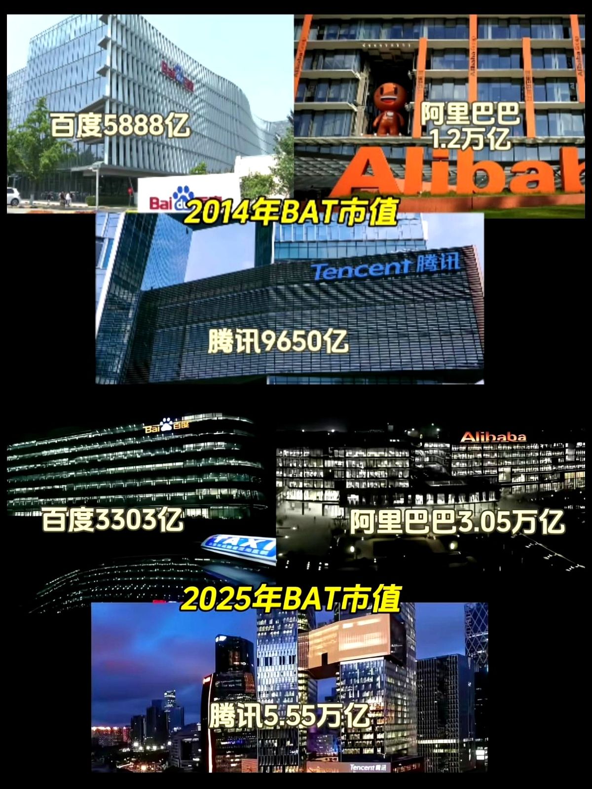 权重大师官网:百度市值缩水背后的决策失误与陆奇离职的深远影响分析 权重大师官网:百度市值缩水背后的决策失误与陆奇离职的深远影响分析