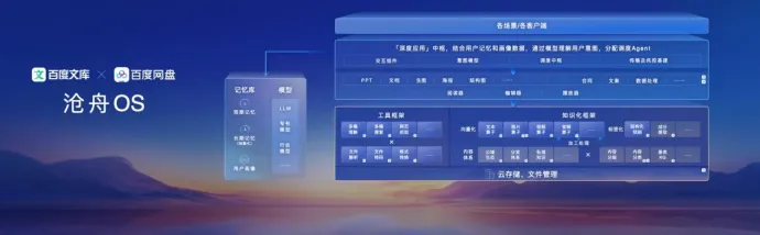 权重大师下载官网：百度推出新模型与应用，价格砍80%引领AI生态革命