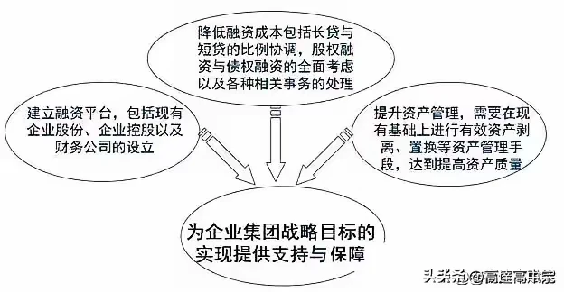 小评评助手最新版本：新时代企业家必备的资本运作技能与策略解析